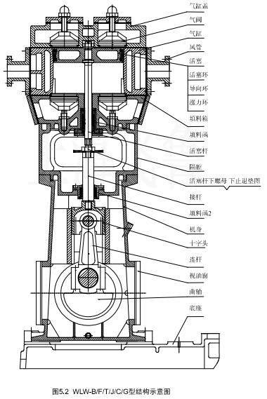 2WLW(f)ʽձýY(ji)(gu)D