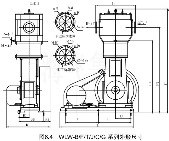 4WLW-B/F/Tϵγߴ